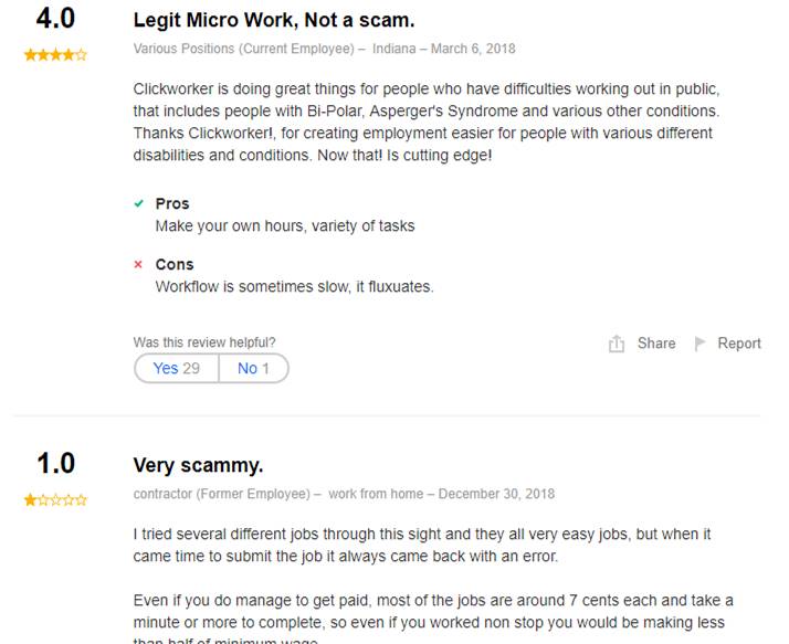 Clickworker Review: Legit Website Or Scam? - Stealth Secrets