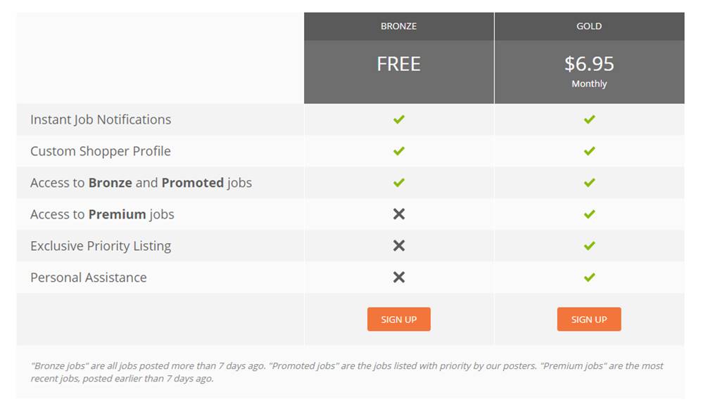 Shadow Shopper Review: Mystery Shopper Scam? - Stealth Secrets
